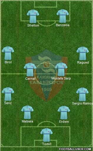 Kardemir Demir-Çelik Karabükspor Formation 2012