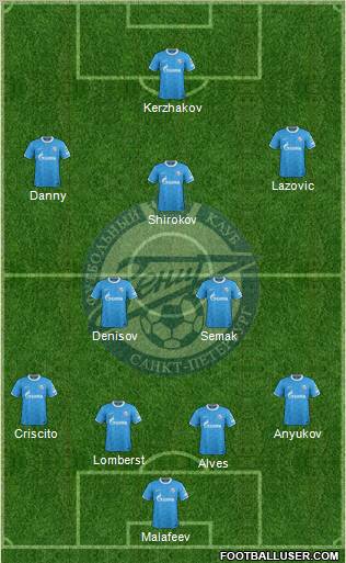 Zenit St. Petersburg Formation 2012