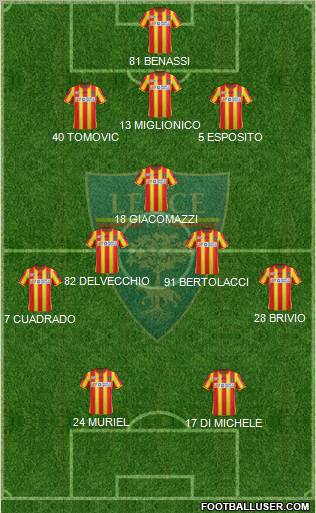 Lecce Formation 2012