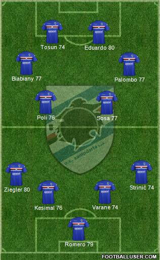 Sampdoria Formation 2012