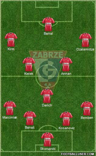 Gornik Zabrze Formation 2012