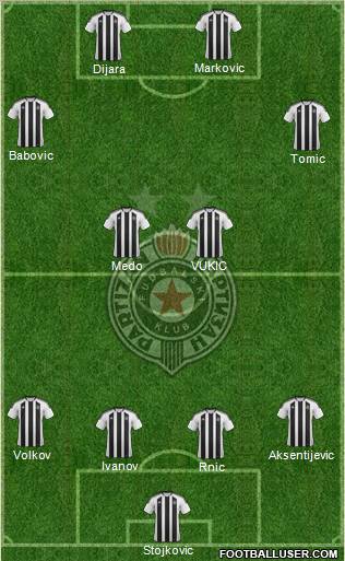 FK Partizan Beograd Formation 2012