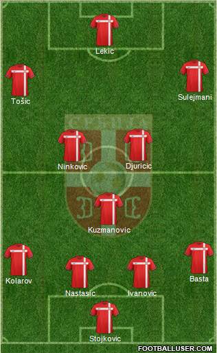 Serbia Formation 2012