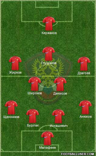 Russia Formation 2012