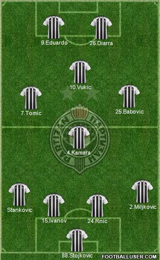 FK Partizan Beograd Formation 2012