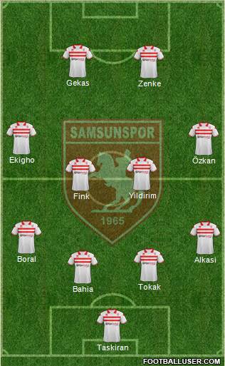 Samsunspor Formation 2012