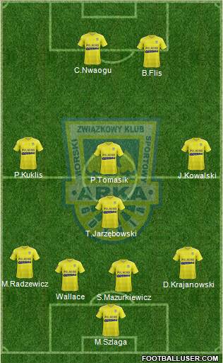 Arka Gdynia Formation 2012