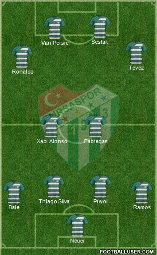 Bursaspor Formation 2012