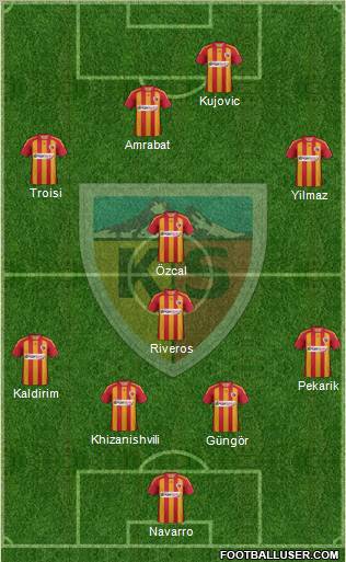 Kayserispor Formation 2012