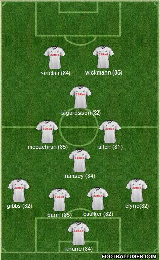 Swansea City Formation 2012