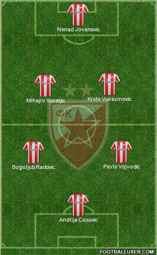 FC Red Star Belgrade Formation 2012