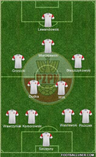 Poland Formation 2012