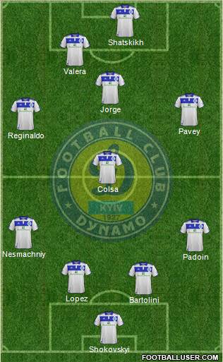 Dinamo Kiev Formation 2012