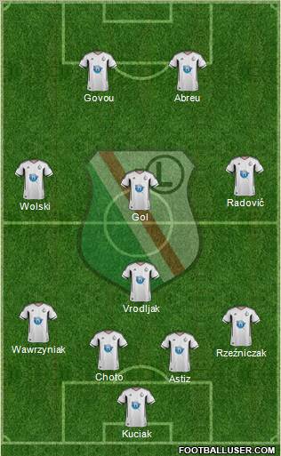 Legia Warszawa Formation 2012