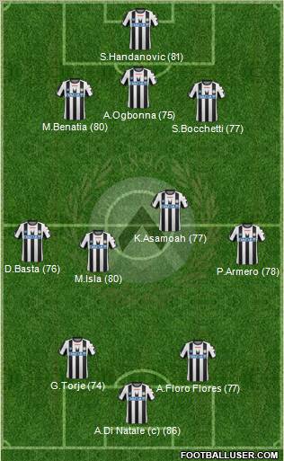 Udinese Formation 2012