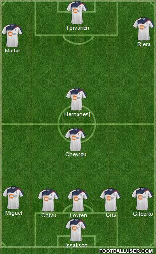 Bolton Wanderers Formation 2012