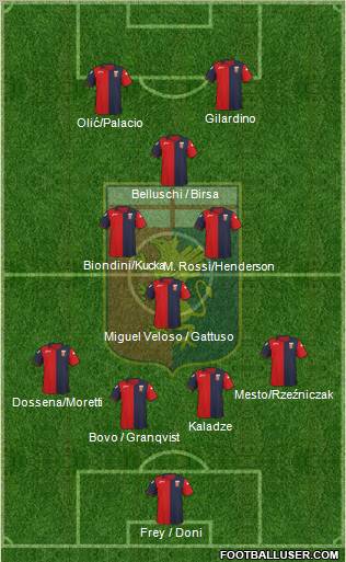 Genoa Formation 2012