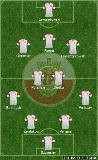 Poland Formation 2012