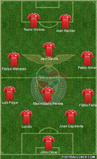 Sport Lisboa e Benfica - SAD Formation 2012