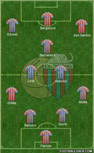 Catania Formation 2012