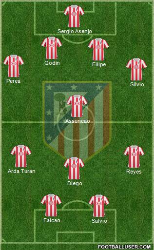 Atlético Madrid B Formation 2012