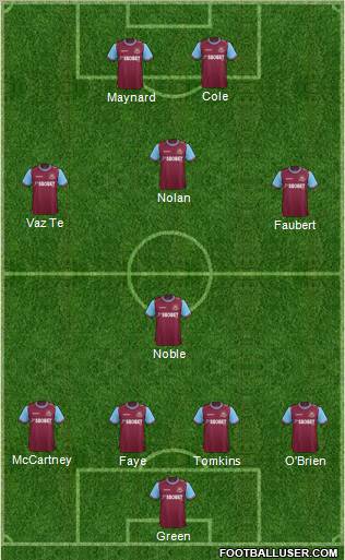 West Ham United Formation 2012