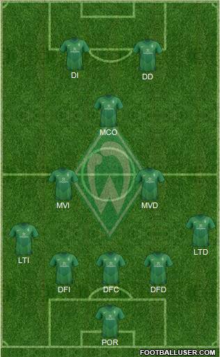 Werder Bremen Formation 2012