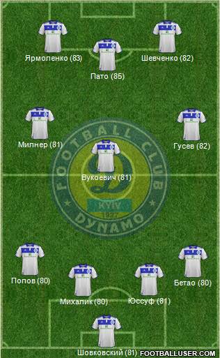 Dinamo Kiev Formation 2012