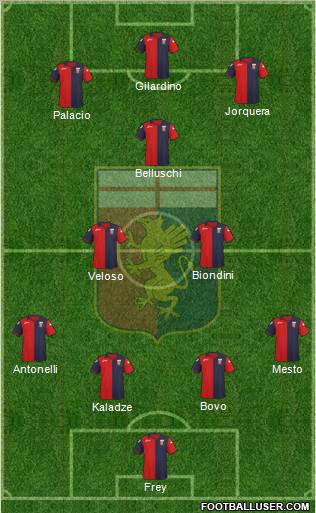 Genoa Formation 2012