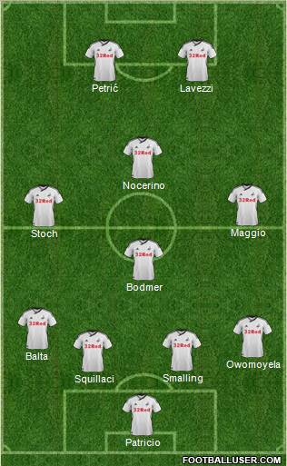 Swansea City Formation 2012