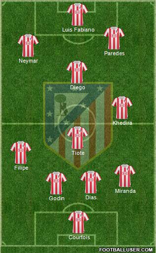 Atlético Madrid B Formation 2012