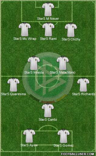 Germany Formation 2012