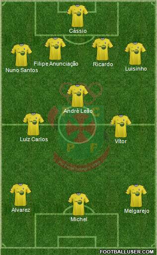 Futebol Clube Paços de Ferreira Formation 2012