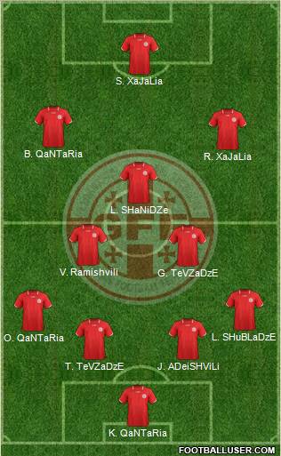 Georgia Formation 2012