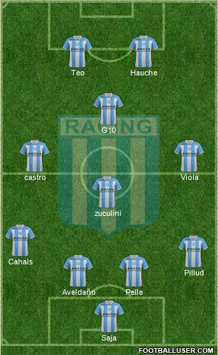 Racing Club Formation 2012