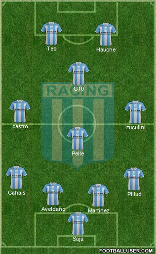 Racing Club Formation 2012