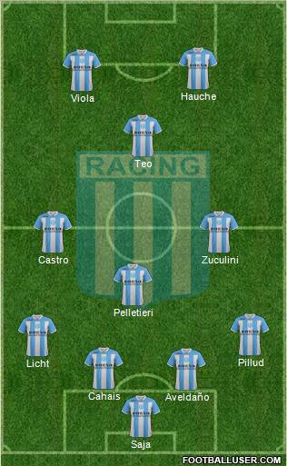 Racing Club Formation 2012