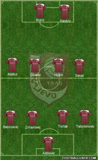 FK Sarajevo Formation 2012