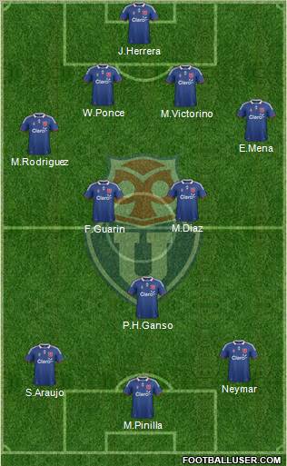 CF Universidad de Chile Formation 2012