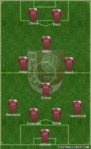 FK Sarajevo Formation 2012