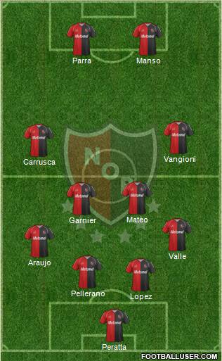 Newell's Old Boys Formation 2012