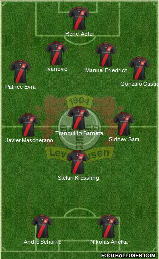 Bayer 04 Leverkusen Formation 2012