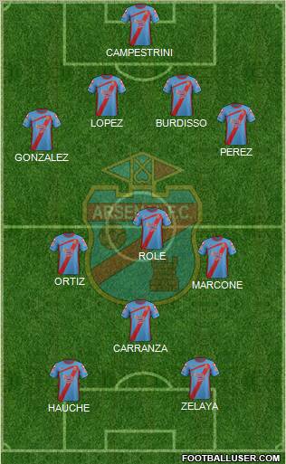 Arsenal de Sarandí Formation 2012