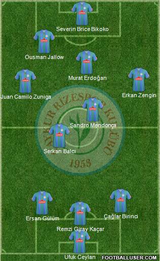 Çaykur Rizespor Formation 2012