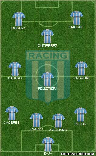 Racing Club Formation 2012