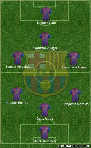 F.C. Barcelona B Formation 2012