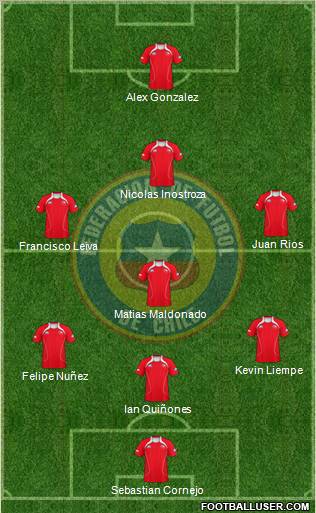 Chile Formation 2012