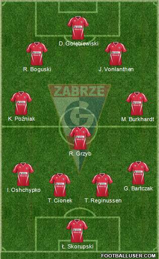 Gornik Zabrze Formation 2012