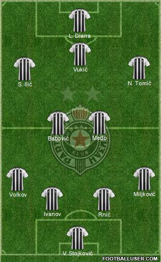 FK Partizan Beograd Formation 2012