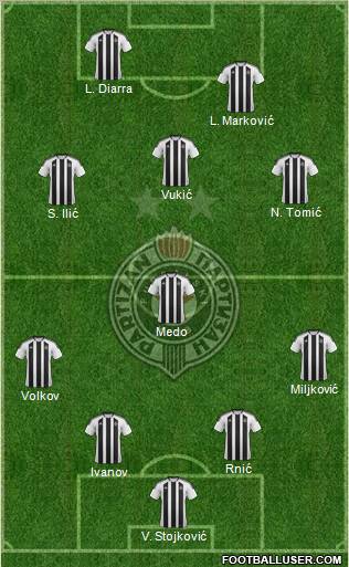 FK Partizan Beograd Formation 2012